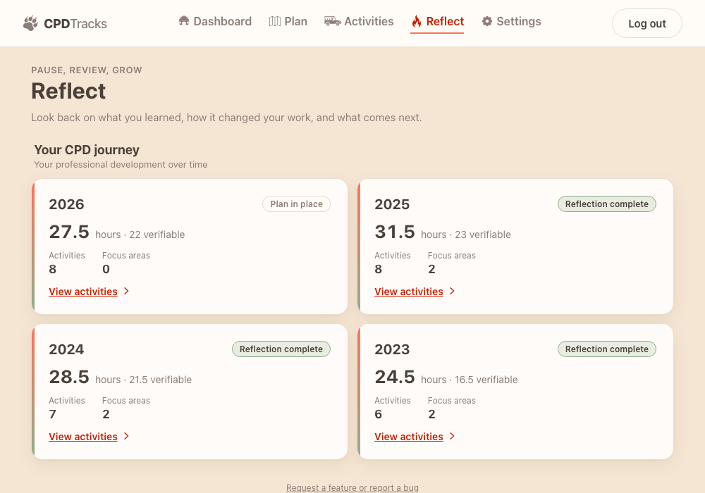 The CPDTracks reflection screen in a desktop browser, showing a fictional account's current year and three completed prior years